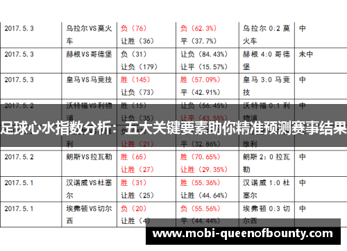 足球心水指数分析：五大关键要素助你精准预测赛事结果