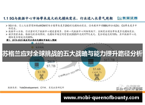 苏格兰应对全球挑战的五大战略与能力提升路径分析 苏格兰应对全球挑战的五大战略与能力提升路径分析
