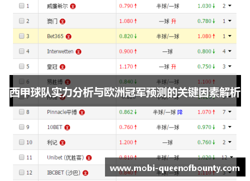 西甲球队实力分析与欧洲冠军预测的关键因素解析