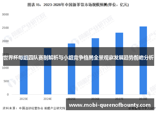 世界杯每组四队赛制解析与小组竞争格局全景观察发展趋势前瞻分析