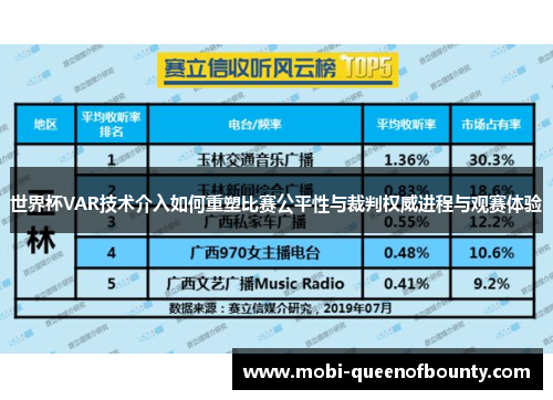 世界杯VAR技术介入如何重塑比赛公平性与裁判权威进程与观赛体验