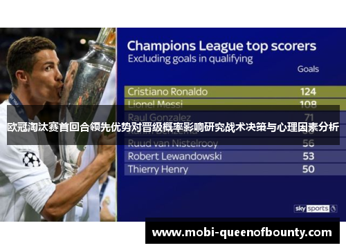 欧冠淘汰赛首回合领先优势对晋级概率影响研究战术决策与心理因素分析