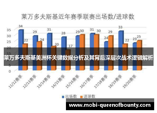 莱万多夫斯基美洲杯关键数据分析及其背后深层次战术逻辑解析